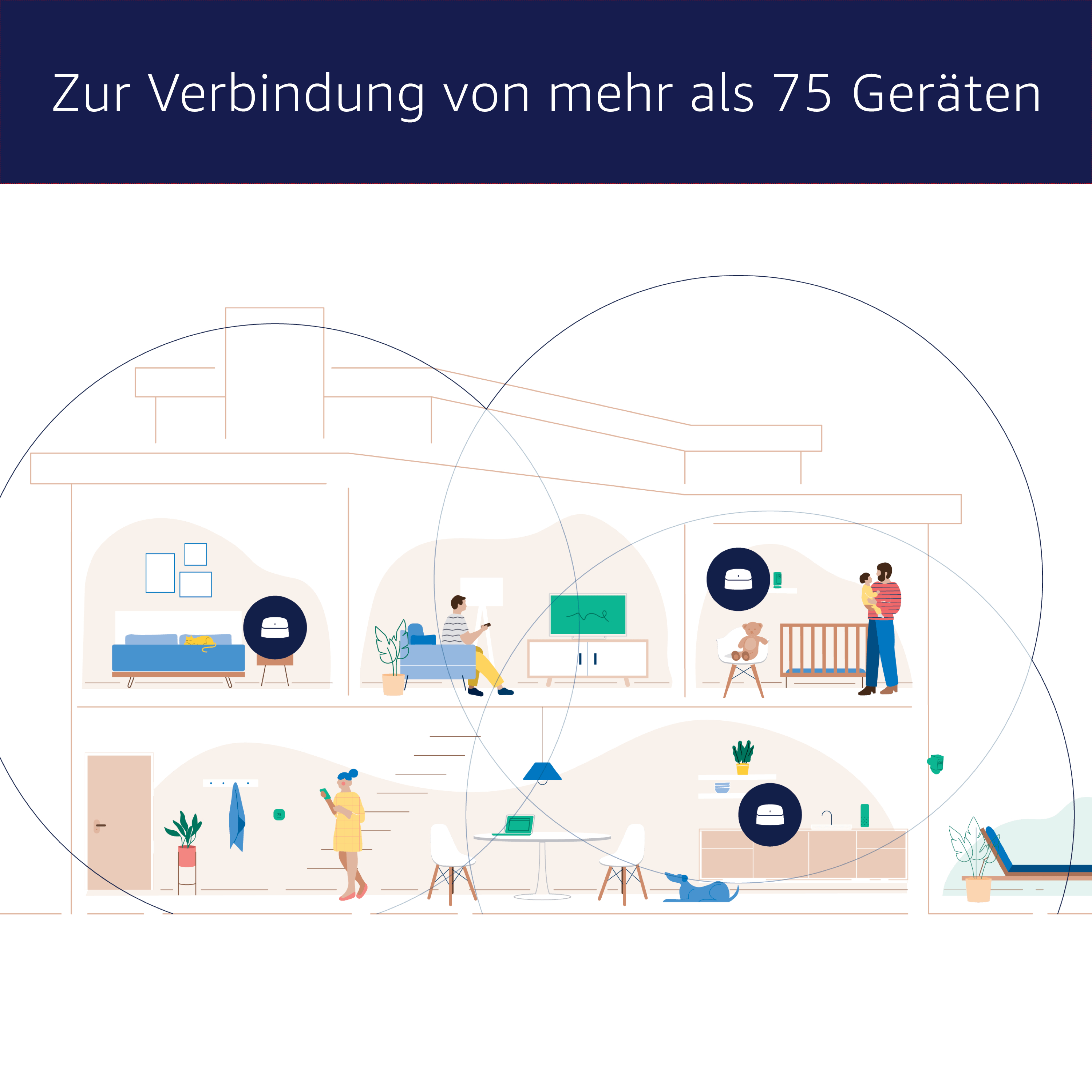 AMAZON eero-6-Dualband-Mesh-Wi-Fi-6-System - 3er Pack Mesh Router 500 Mbit/s
