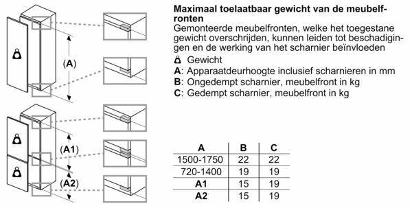 BOSCH Inbouw diepvries F (GIN81ACF0)