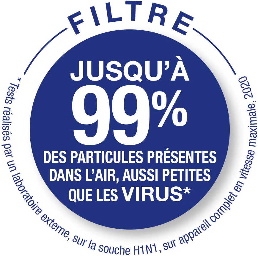 Blau-weiße Kreisgrafik mit Text. Zeigt 99% der aus der Luft entfernten Partikel, sogar Viren.