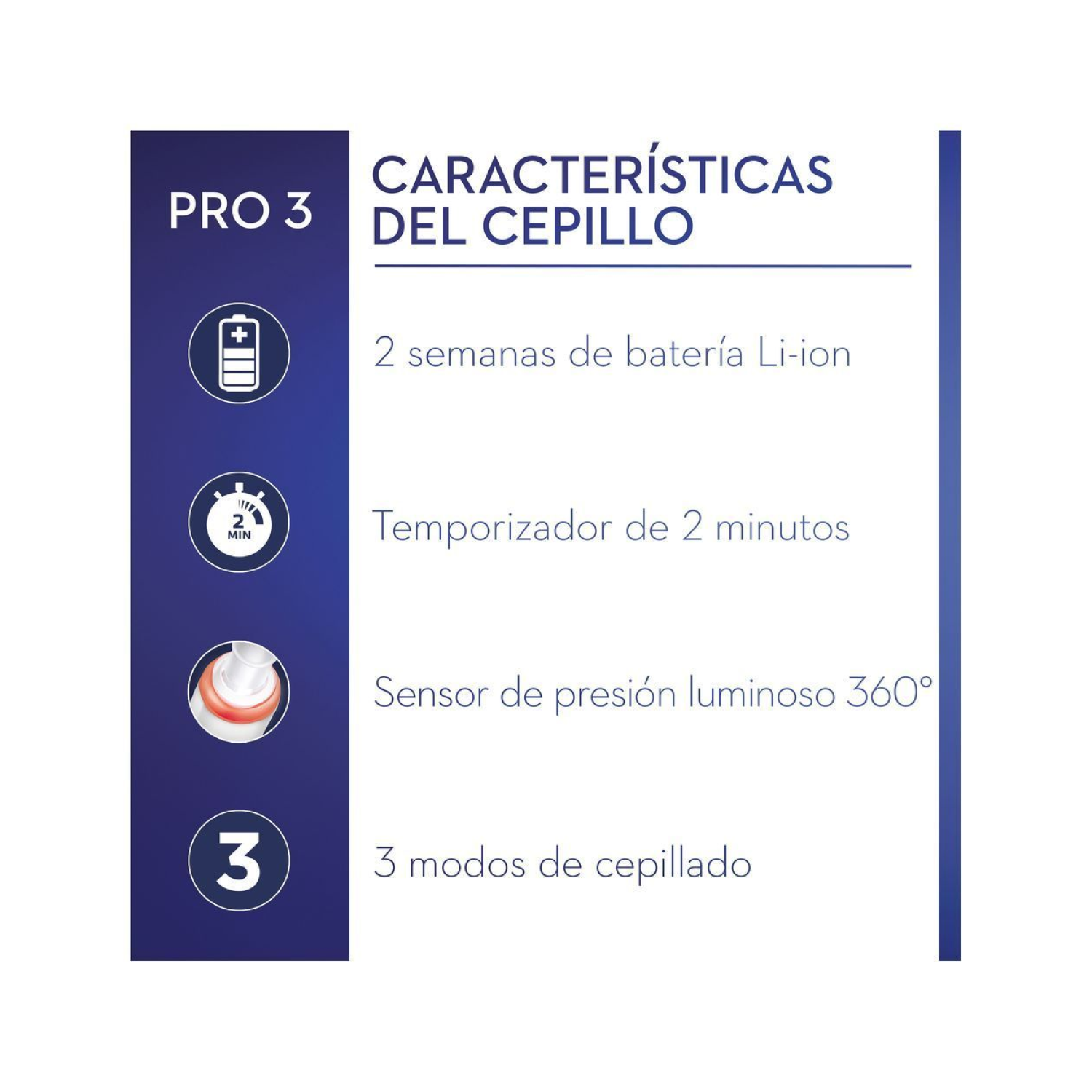 Infografía con texto sobre un cepillo de dientes eléctrico. Características: batería, temporizador, sensor de presión.