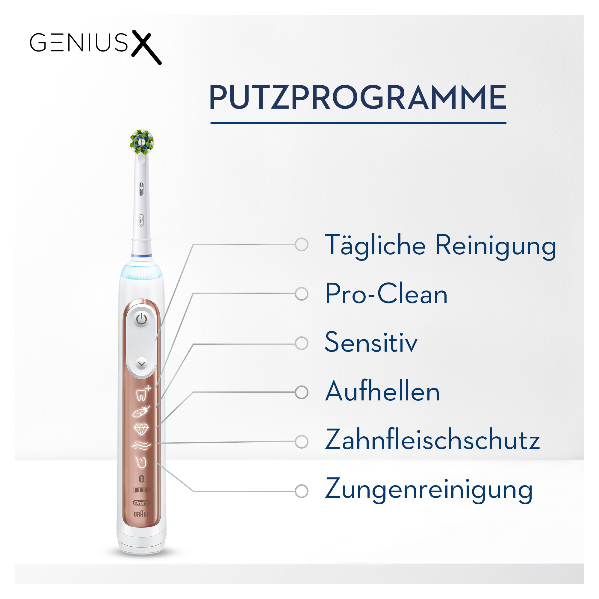 Elektrische Zahnbürste mit verschiedenen Reinigungsmodi. Etiketten zeigen tägliche, Pro-Clean, sensible und andere Funktionen an.