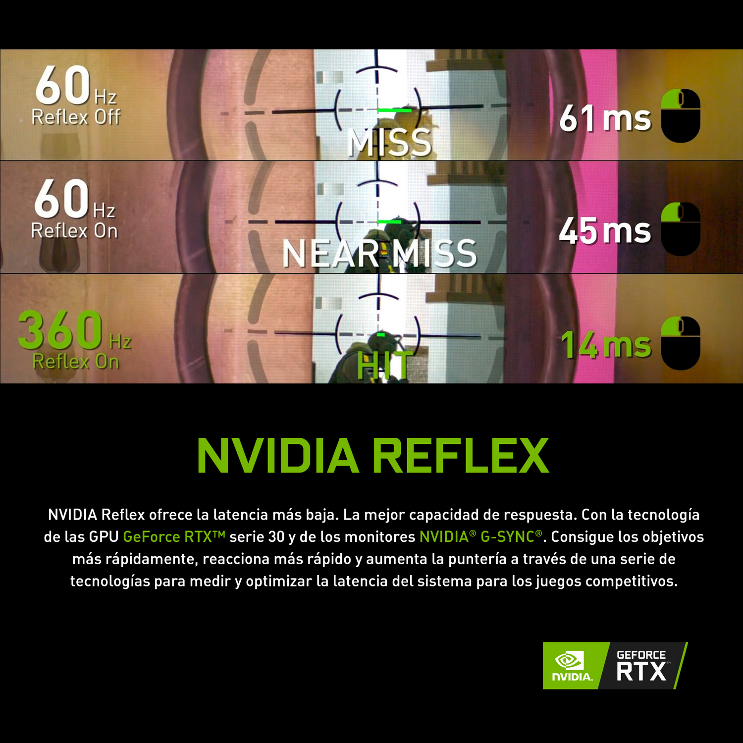 Imagen que muestra la tecnología Nvidia Reflex con comparaciones de latencia.