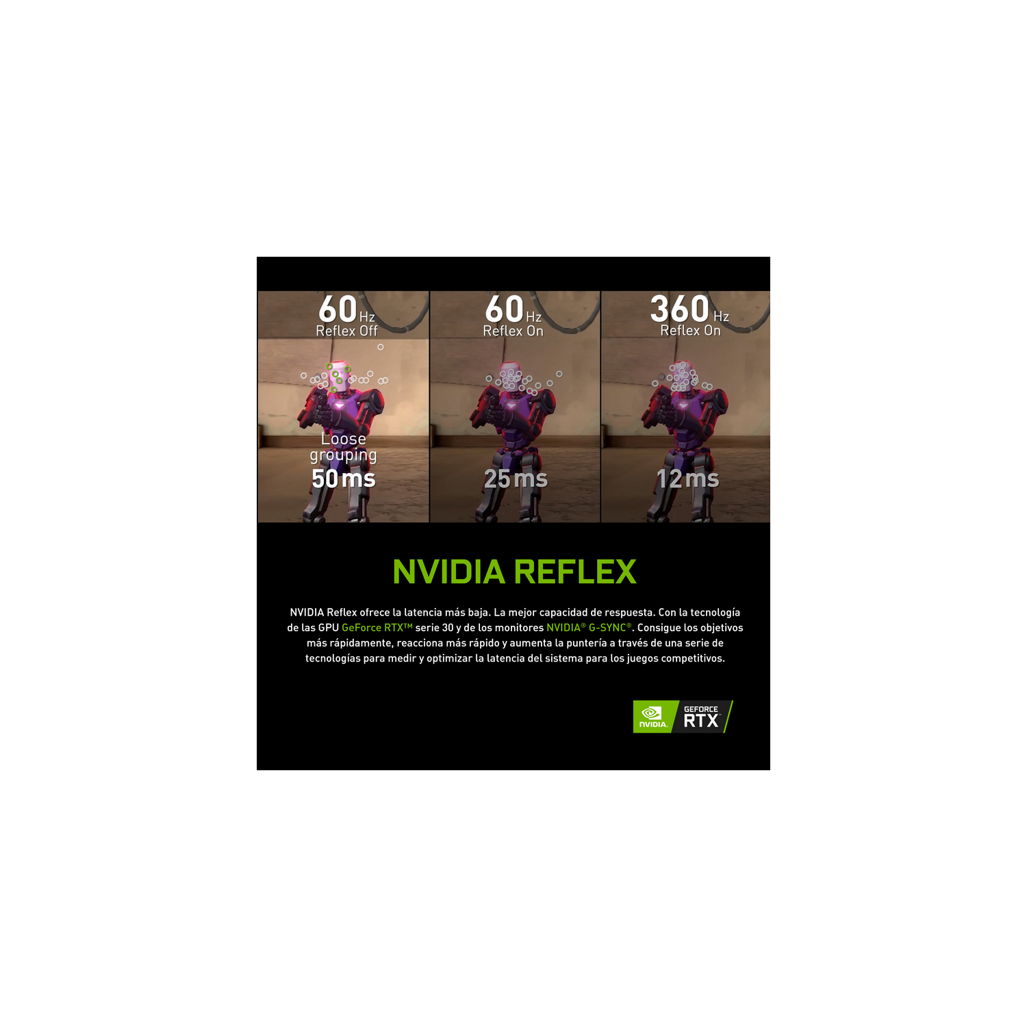 Un gráfico muestra NVIDIA Reflex. Compara los tiempos de respuesta con y sin Reflex activado.