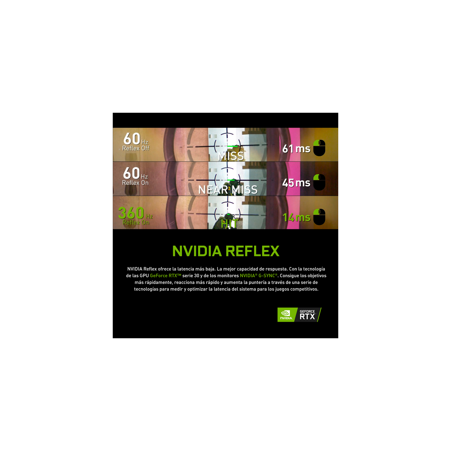 Infografía que muestra la tecnología NVIDIA Reflex. Muestra diferencias de latencia con y sin Reflex.