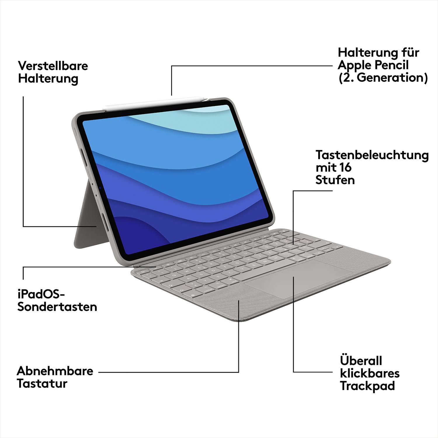 Graues Tablet mit Tastatur. Beschriftete Funktionen umfassen verstellbaren Ständer, Apple Pencil-Halter und abnehmbare Tastatur.