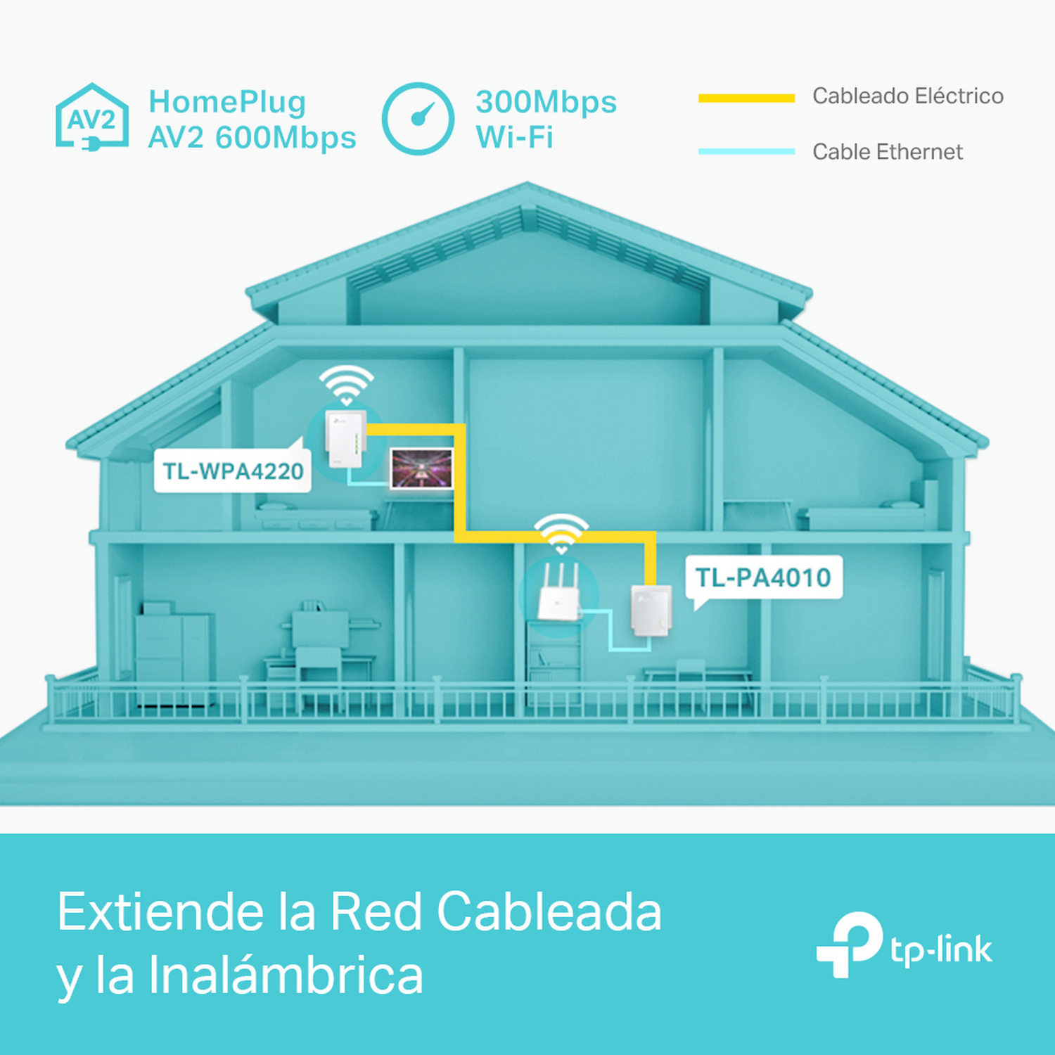 Diagrama de configuración de red doméstica con dispositivos TP-Link y conexiones.