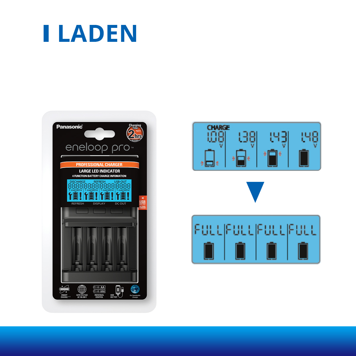 ENELOOP Pro-Schnellladegerät mit LCD Display BQ-CC65