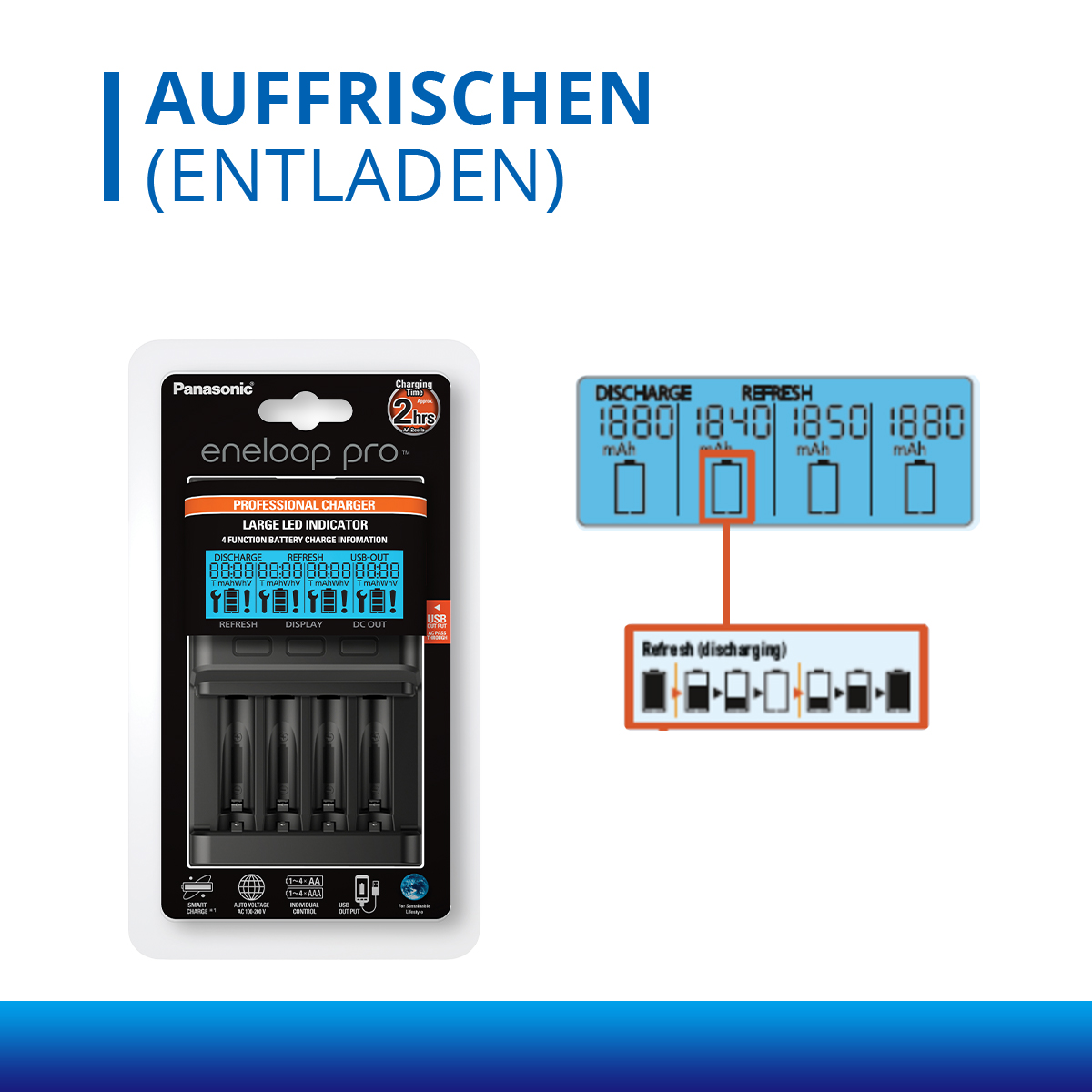 ENELOOP Pro-Schnellladegerät mit LCD Display BQ-CC65