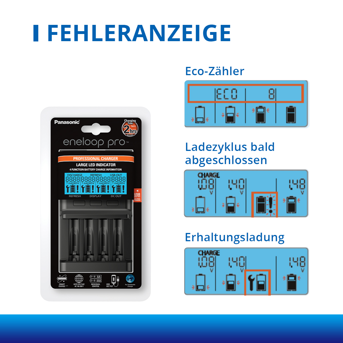 ENELOOP Pro-Schnellladegerät mit LCD Display BQ-CC65