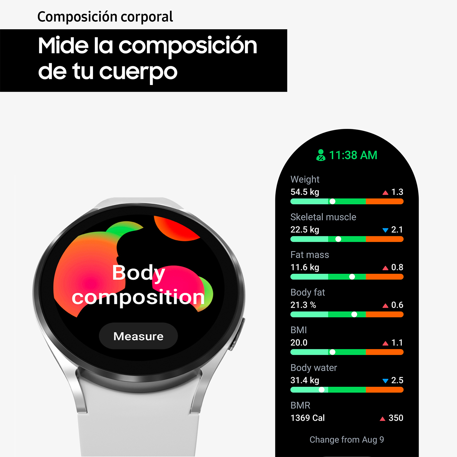 Un reloj inteligente plateado que muestra datos de composición corporal, incluyendo peso, músculo, grasa, IMC, agua corporal y metabolismo basal.