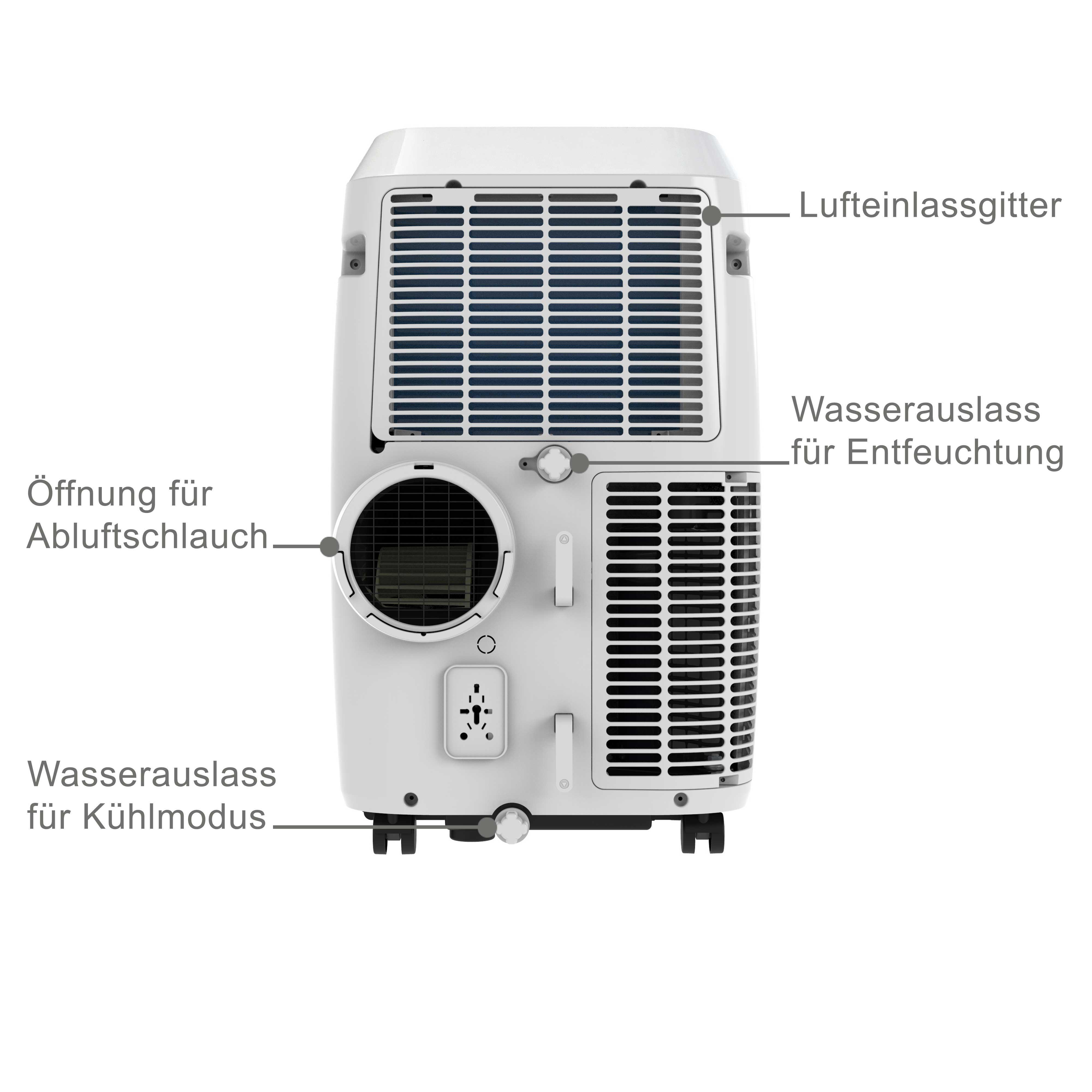 Rückansicht eines weißen tragbaren Klimageräts mit beschrifteten Teilen. Enthält Lufteinlass, Abluftschlauch und Wasserablauf.