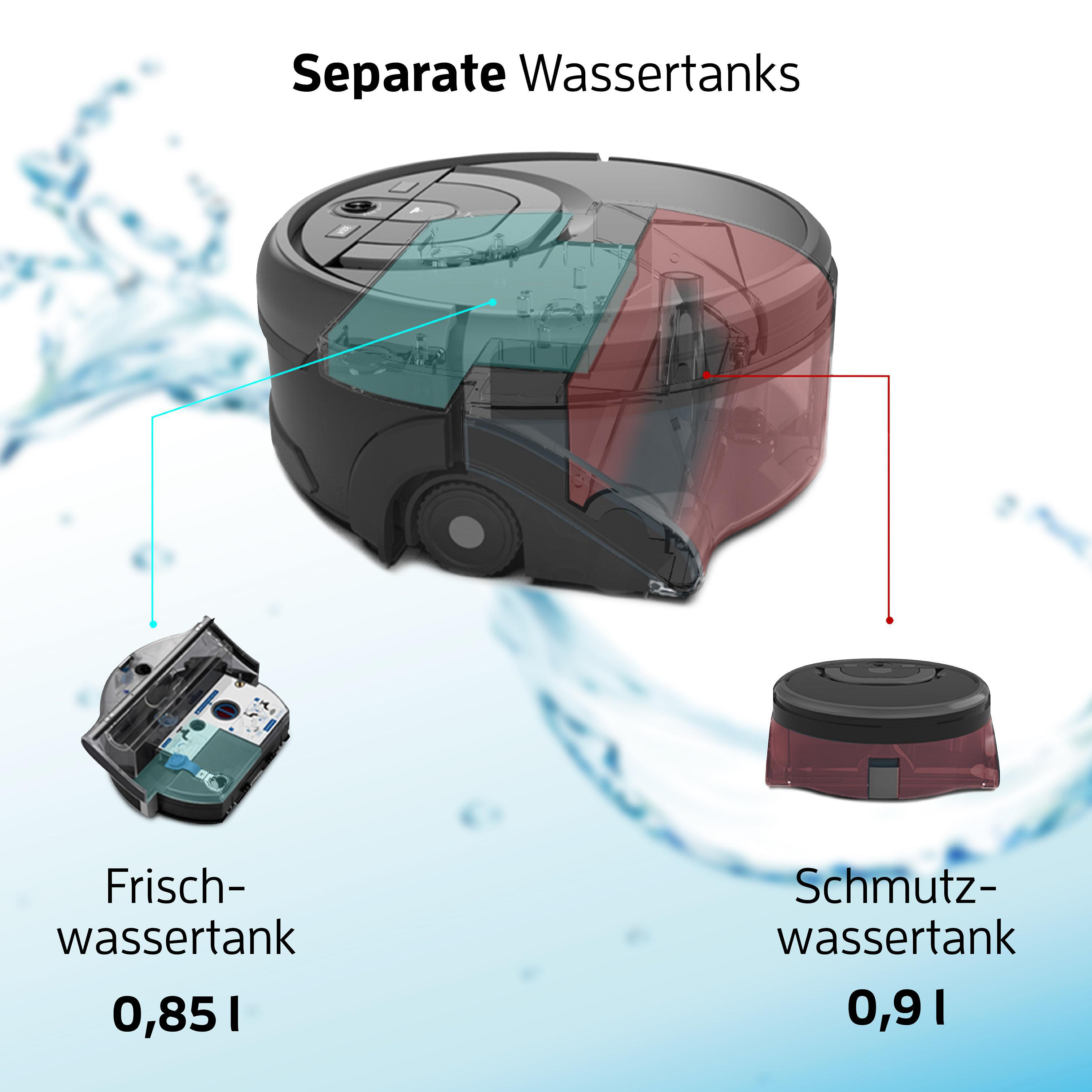 Diagramm eines Roboterstaubsaugers, das separate Wassertanks für sauberes und schmutziges Wasser zeigt.