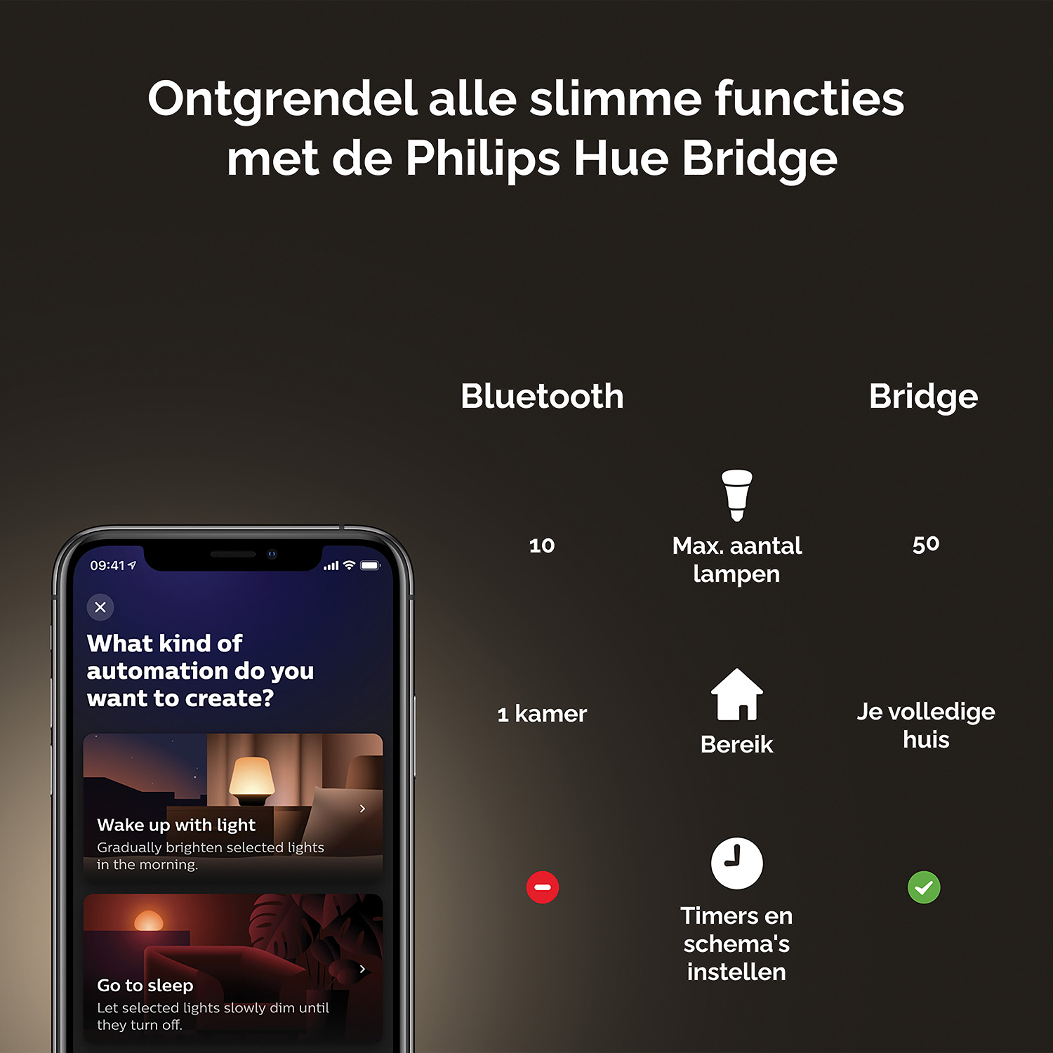 Smartphone scherm met automatiseringsopties, met tekst en iconen die Bluetooth vs. Bridge functionaliteit voor Philips Hue vergelijken.