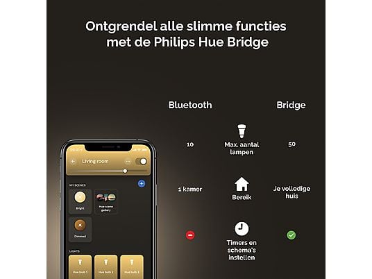 PHILIPS HUE Starterkit W E27 1100lm