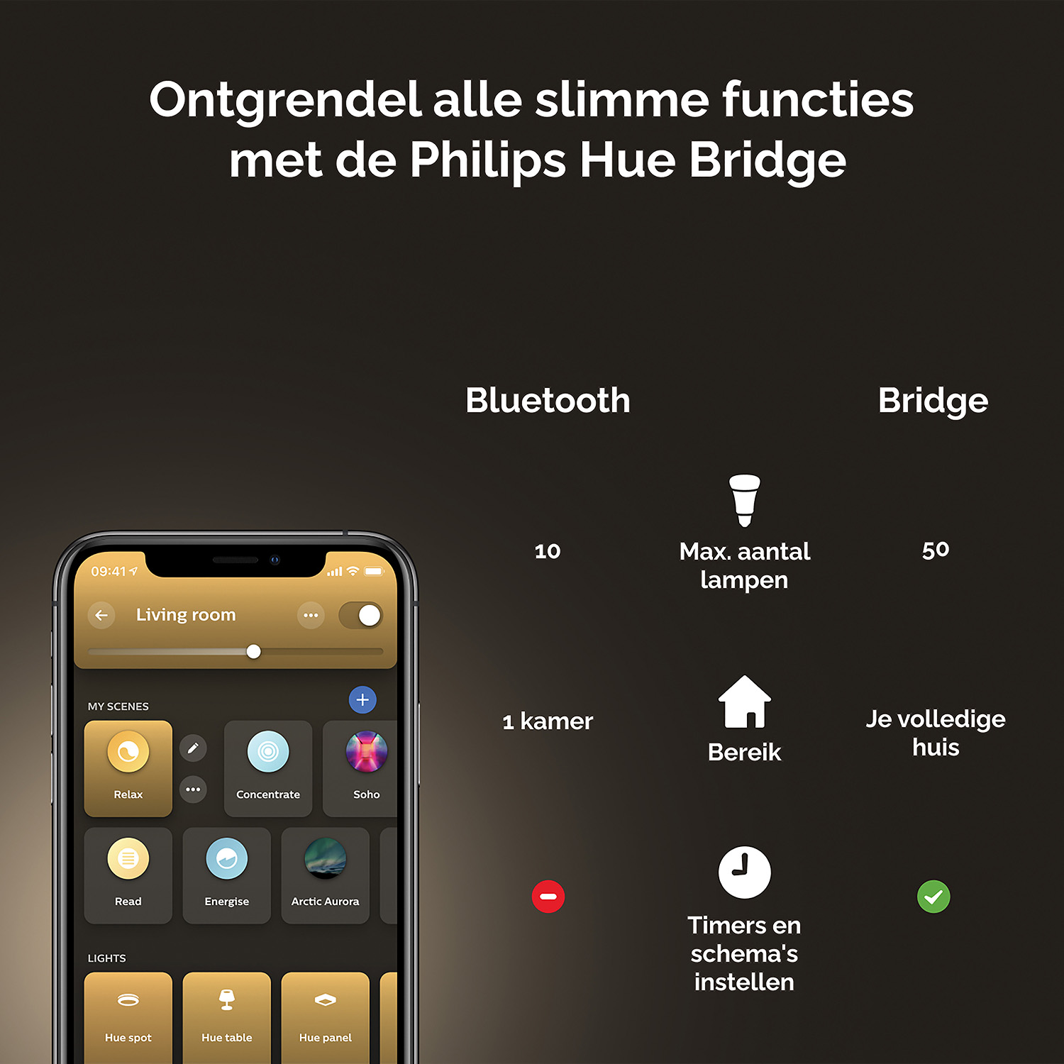 Philips Hue Starterkit kopen? Vergelijk alle prijzen