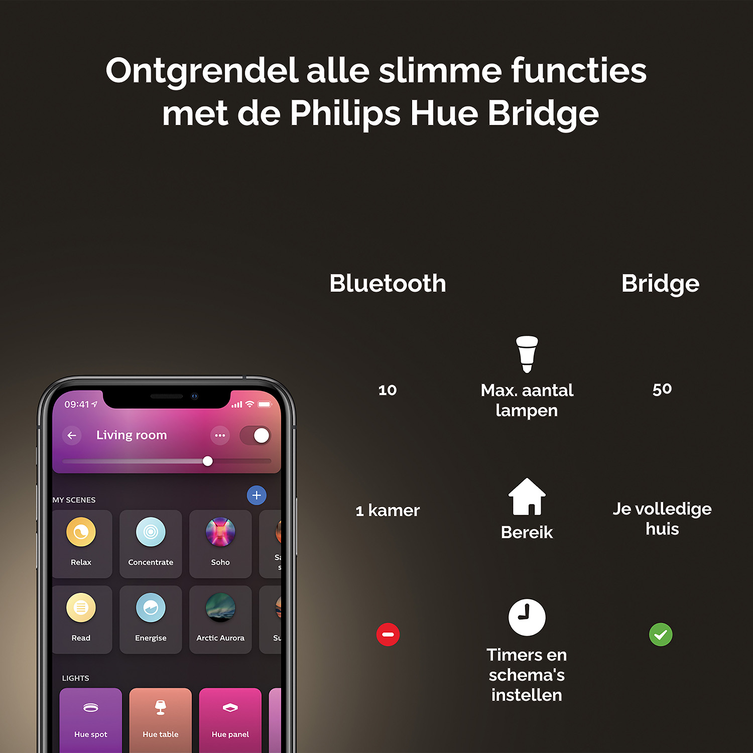 Een smartphone met de Philips Hue app-interface, met Bluetooth- en Bridge-vergelijking.