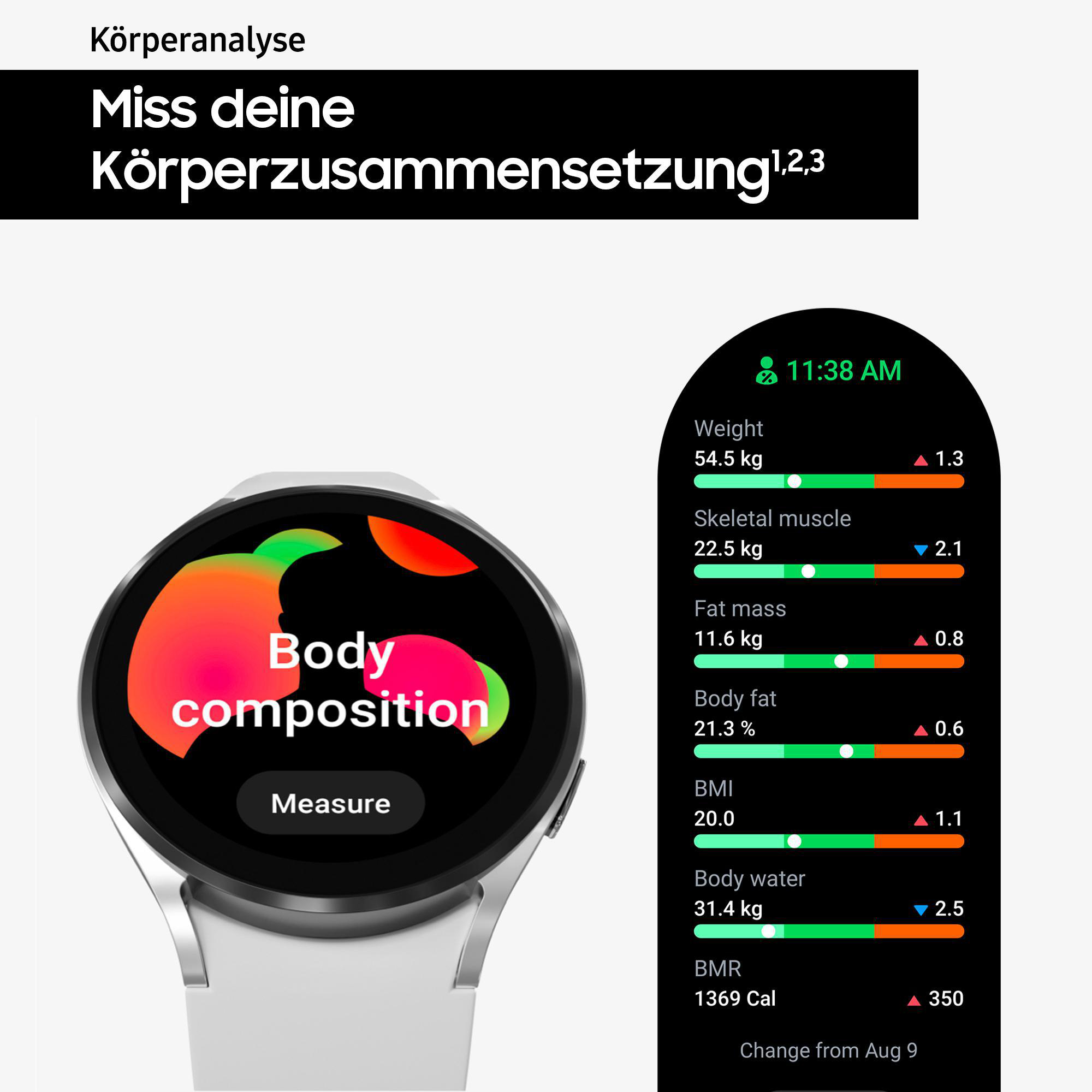Eine weiße Smartwatch zeigt Körperzusammensetzungsdaten, einschließlich Gewicht, Muskeln, Fett und Wasser.