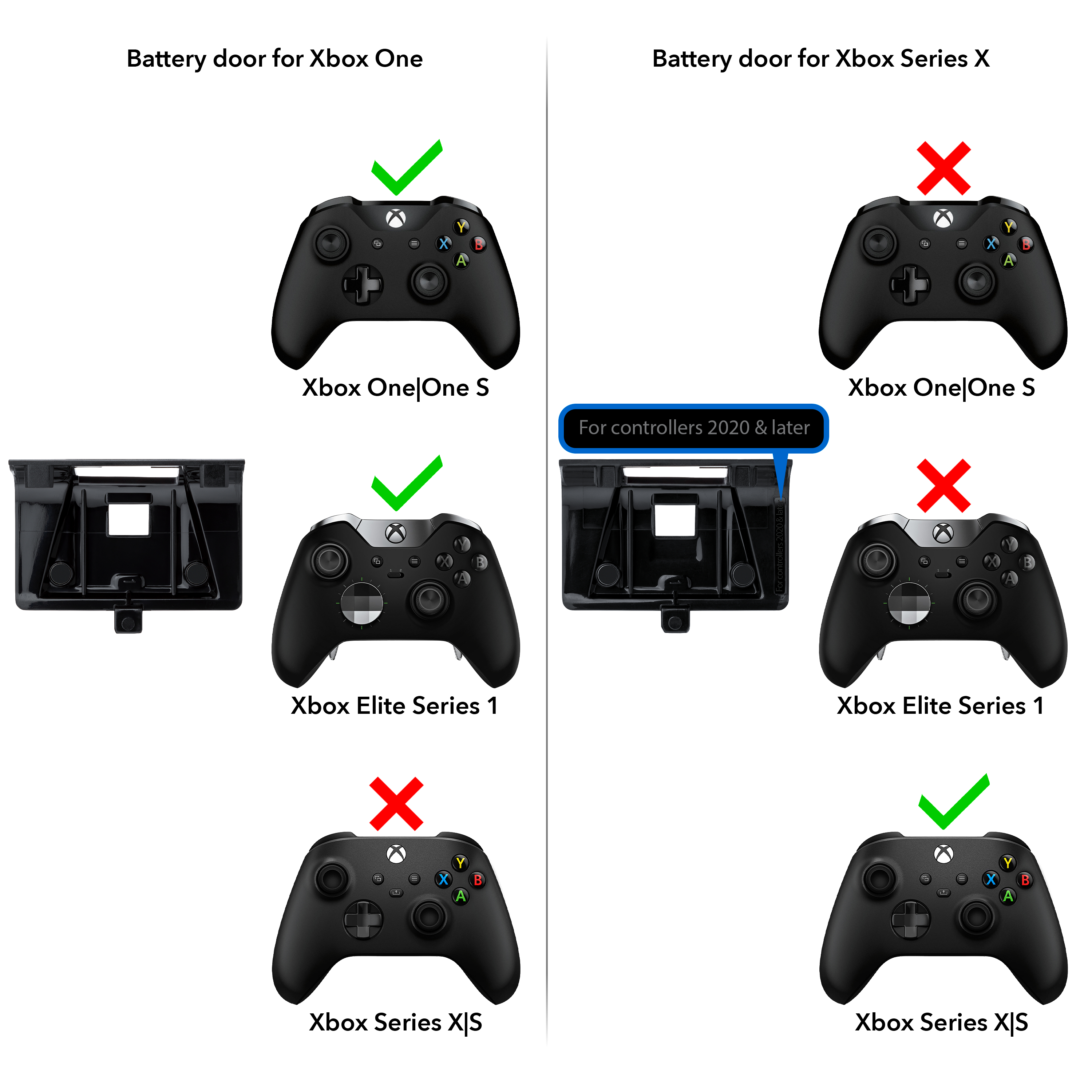 Vergleich von Xbox-Controllern und Batterietüren. Grüne Haken und rote X's zeigen die Kompatibilität an.