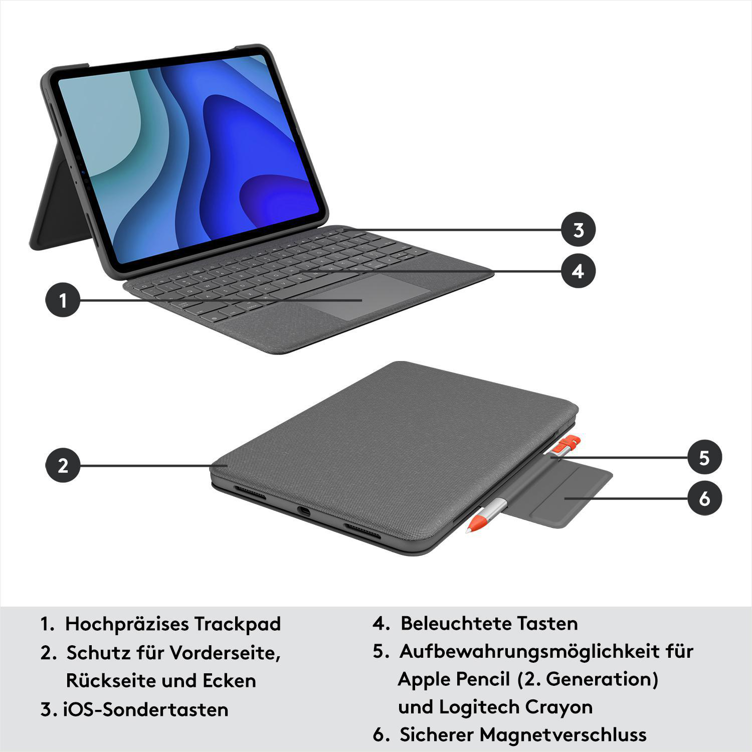 iPad mit Tastaturhülle, Seitenansicht der Hülle mit Stift und nummerierten Etiketten.