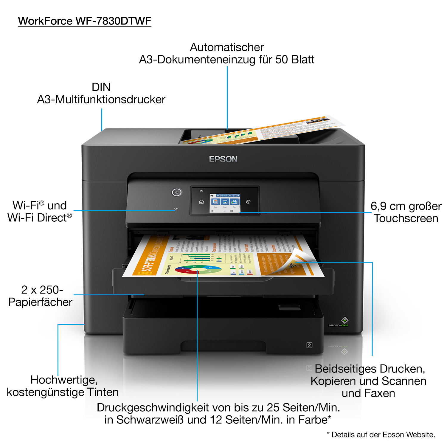 Ein Epson Multifunktionsdrucker mit Anmerkungen und Touchscreen-Anzeige.