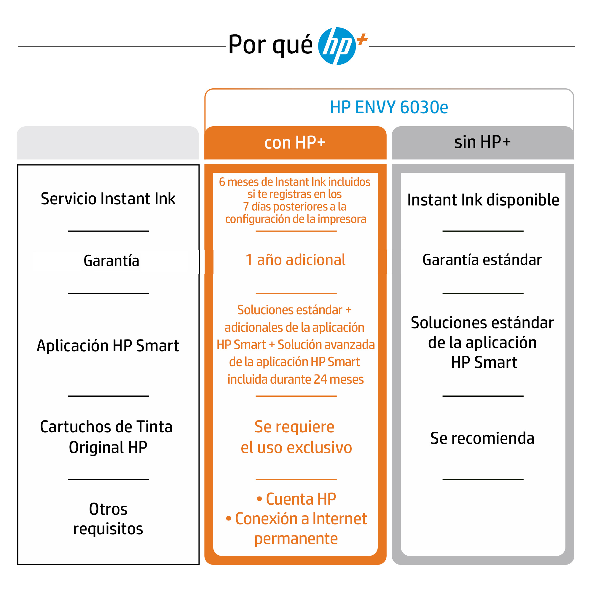 Impresora multifunción - HP Envy 6030e,Color/Mono,10 ppm,Inyección,Wi-Fi, 6 meses de impresión Instant Ink HP+