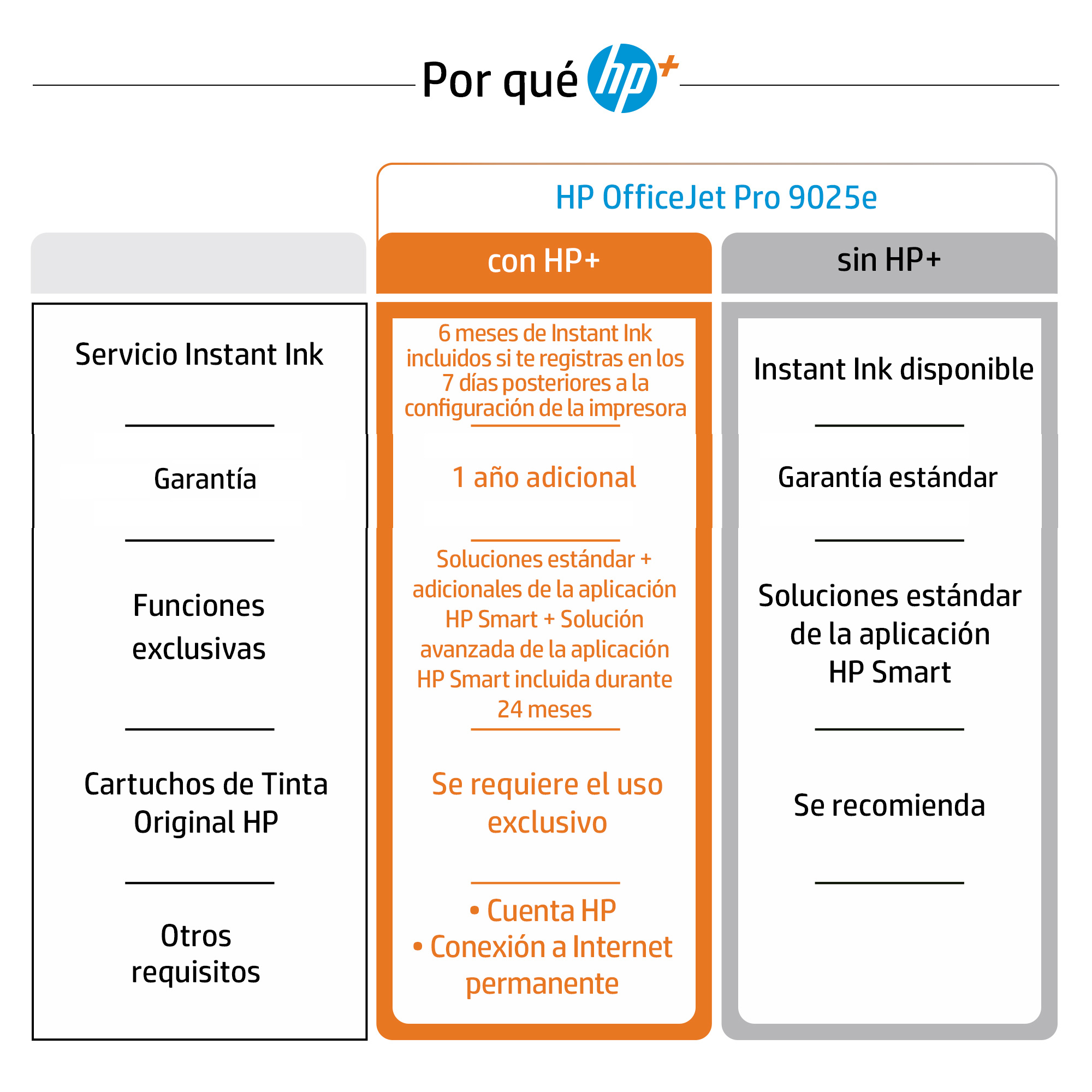 Impresora multifunción - HP OfficeJet Pro 9025e, Color, Wifi, 20 ppm, 6 meses de impresión Instant Ink con HP+