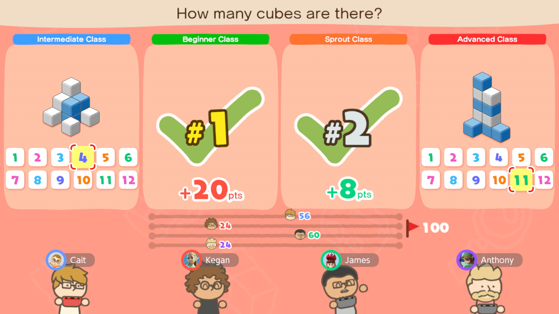 Interface de jeu avec des cubes. Scores et personnages sont affichés.