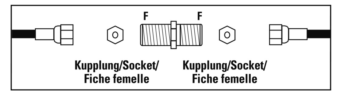 Két csatlakozó a 'Kupplung/Socket/Fiche femelle' szöveggel fehér háttér előtt.