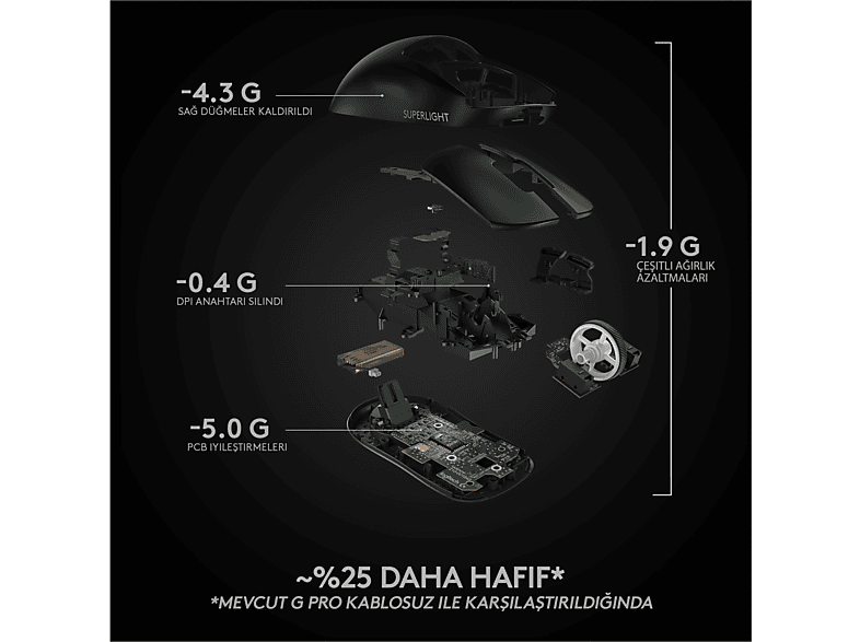 LOGITECH G PRO X SUPERLIGHT Ultra Hafif HERO 25600 DPI 400 IPS LIGHTSPEED Kablosuz Oyuncu Mouse - Siyah_3