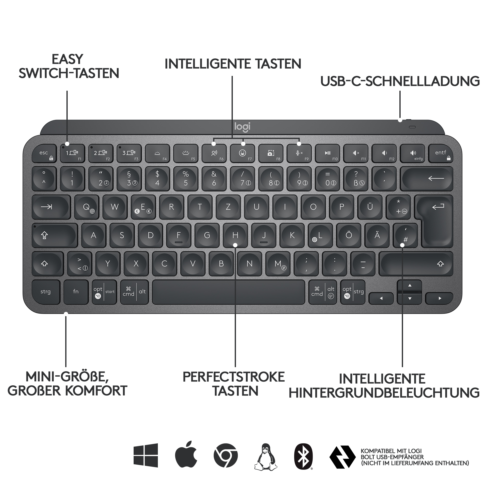 Graue Tastatur mit Beschriftungen, die Funktionen anzeigen: Smart-Tasten, Mini-Größe, Hintergrundbeleuchtung usw.
