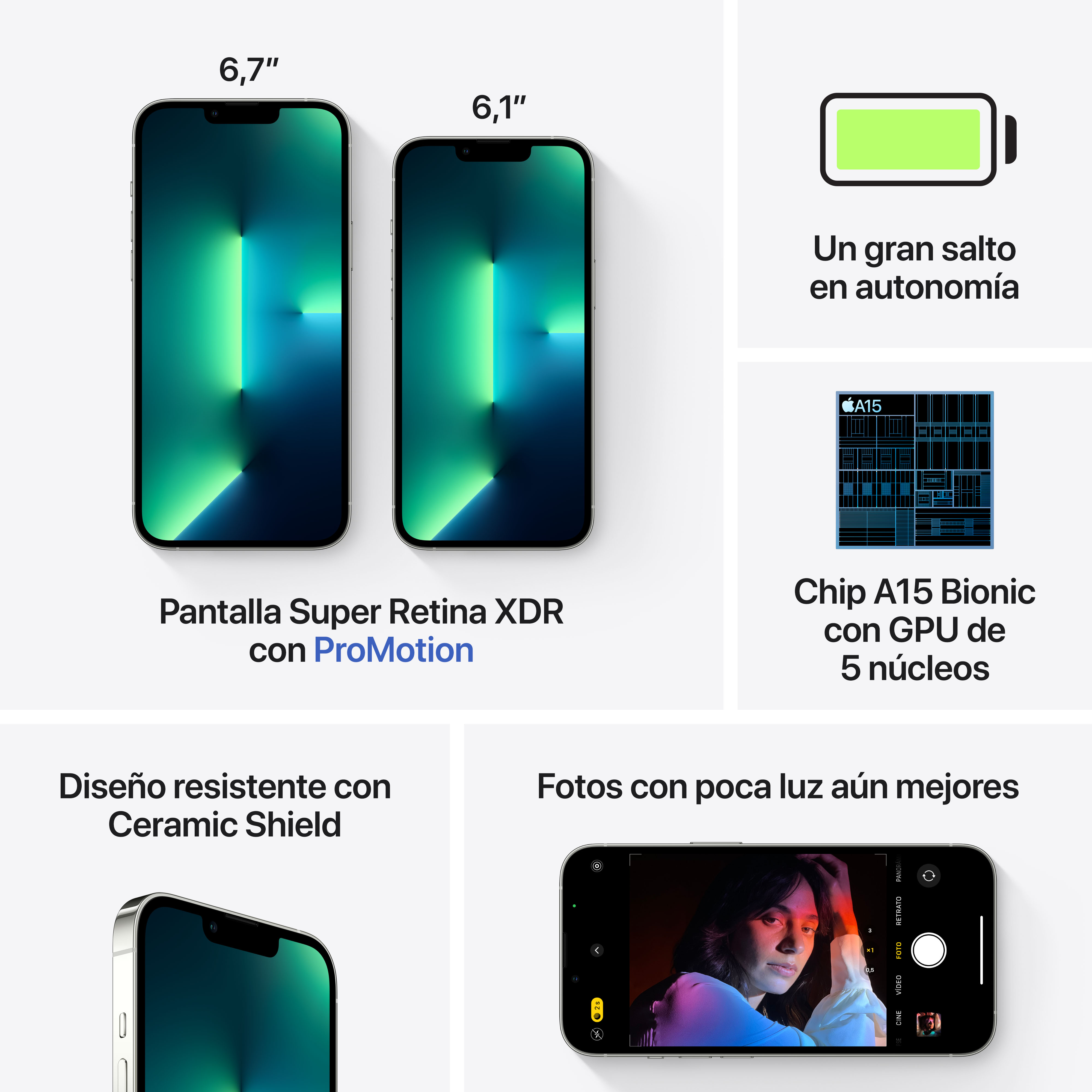 Diagrama del iPhone con características: tamaños de pantalla, duración de la batería, chip y cámara.
