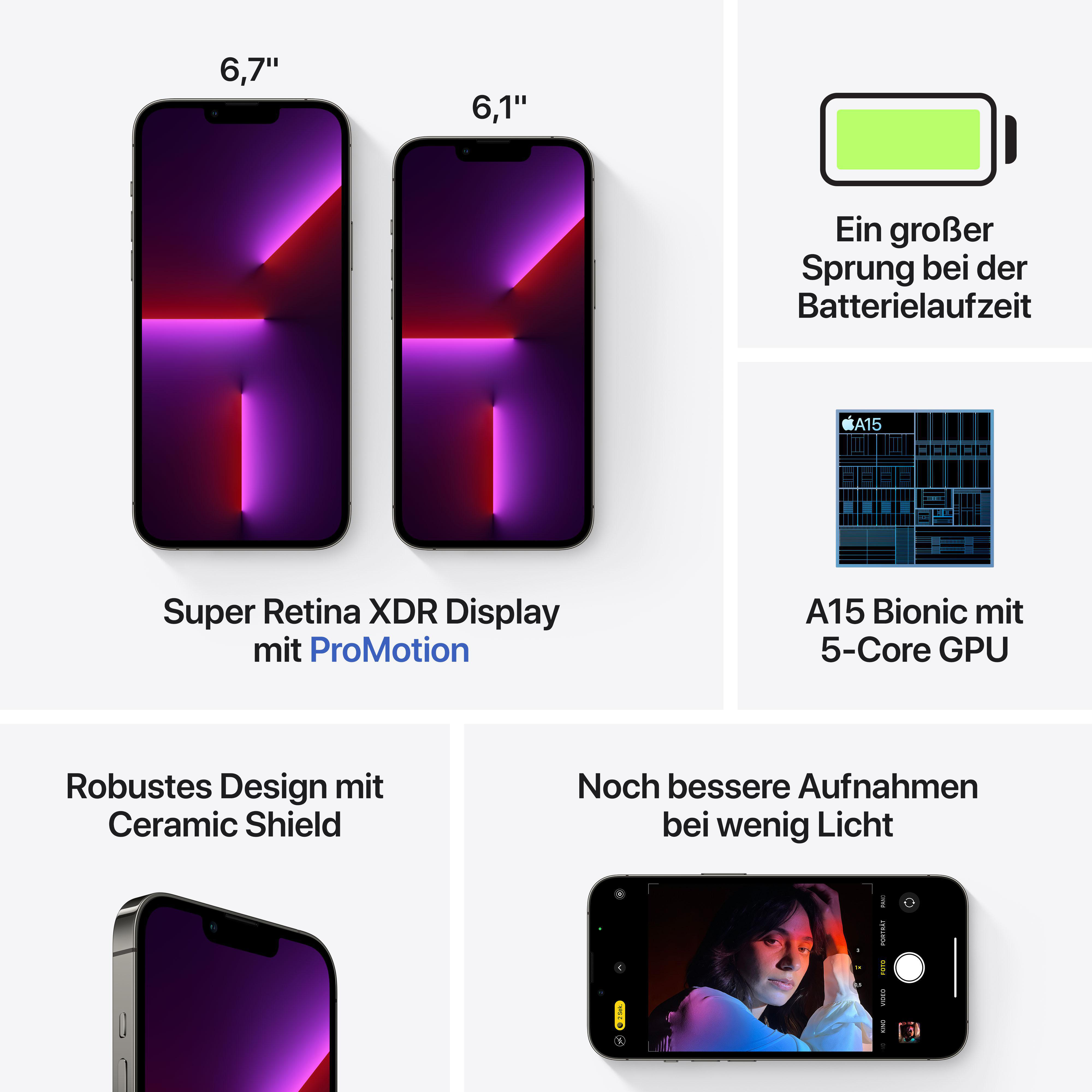 Zwei Telefone, Text über Display, Akku und Funktionen, alles auf Weiß.