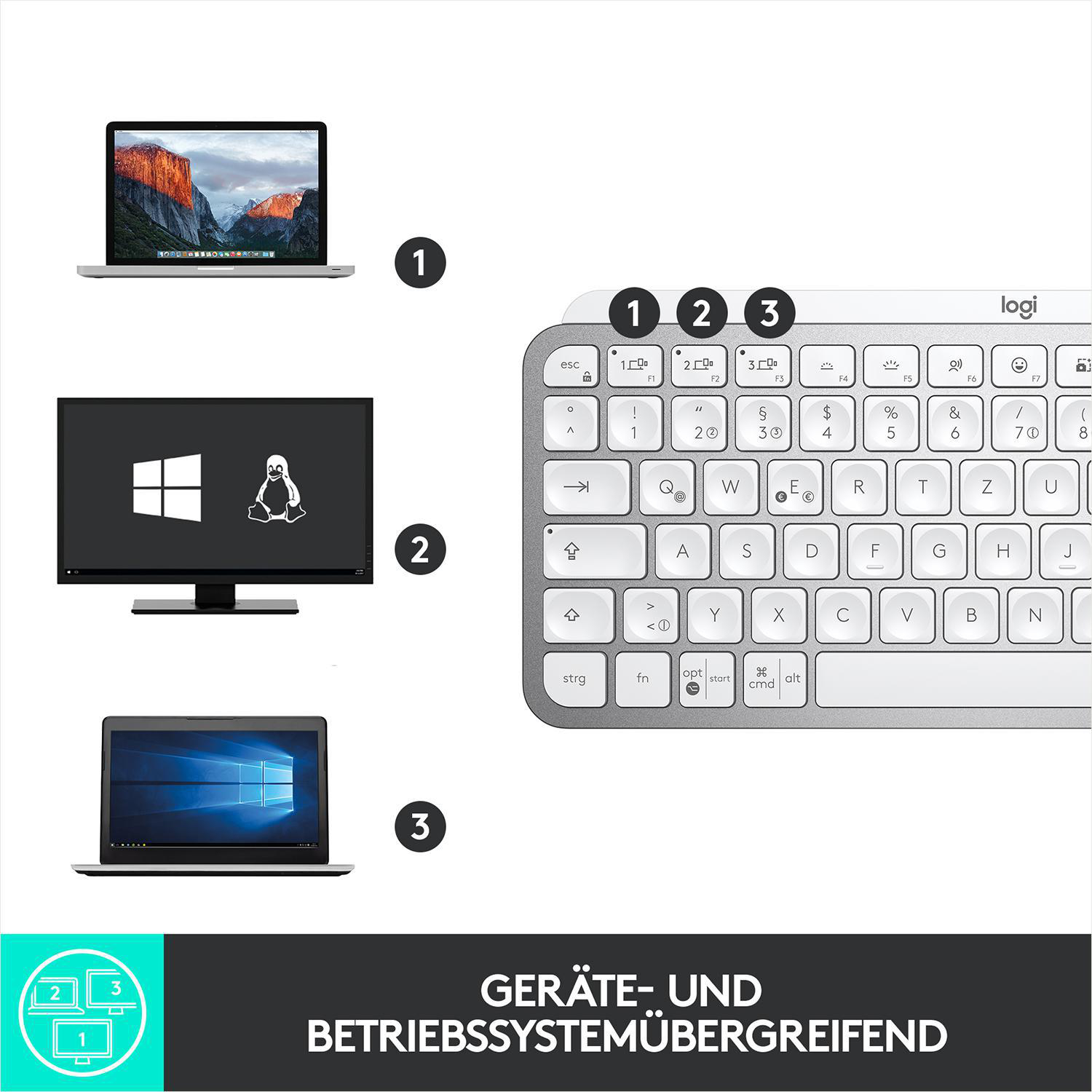 Eine Tastatur mit drei verbundenen Bildschirmen, die einen Laptop, ein Linux-Terminal und einen Windows-Laptop anzeigen.
