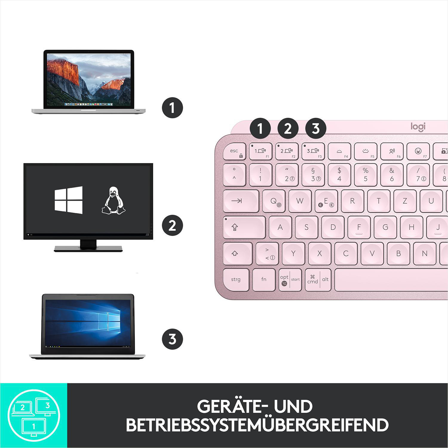 LOGITECH MX Keys Mini, Kompakt, Kabellos, Tastatur, kabellos, Rose