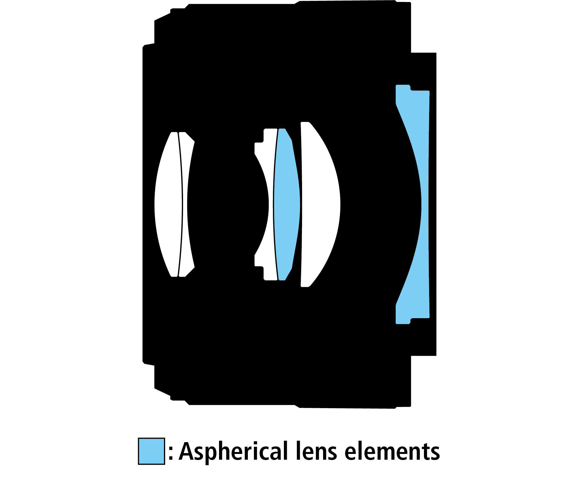 Diagramm eines Kameraobjektivs mit asphärischen Linsenelementen, blau markiert.