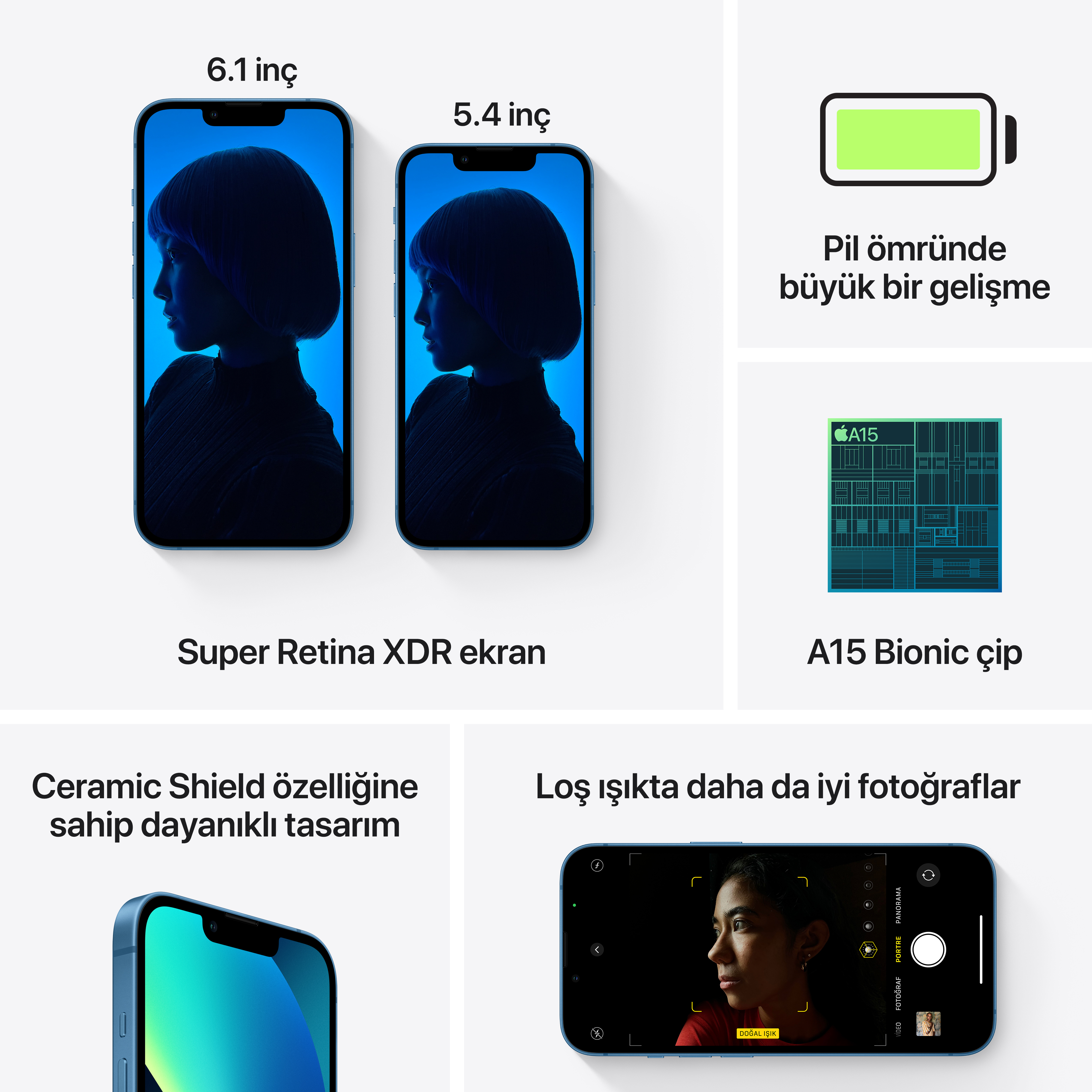 Ekran detaylarına sahip mavi bir iPhone, iki telefonun yanında. Metin, ekran boyutunu ve özellikleri gösteriyor.