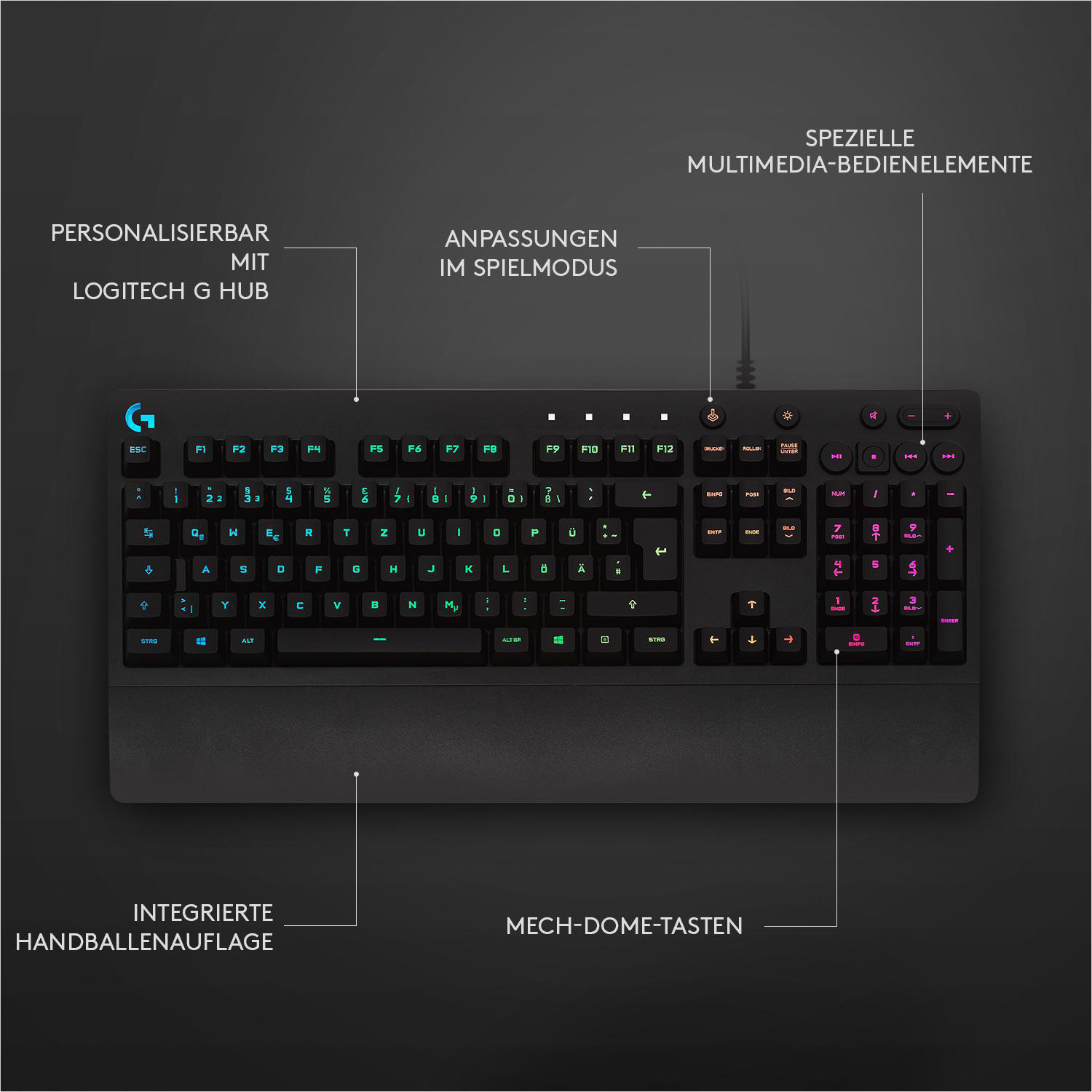 Eine schwarze Tastatur mit farbigen Tasten, mit Beschriftungen, die Funktionen beschreiben.