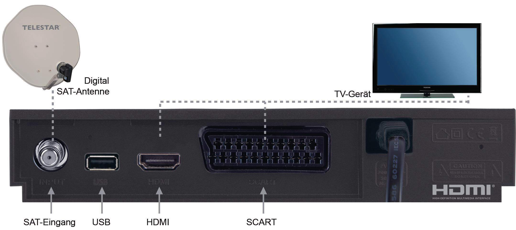 TELESTAR digiHD TS 13 AAC Sat Receiver (HDTV, PVR-Funktion, DVB-S, DVB-S2, Schwarz)