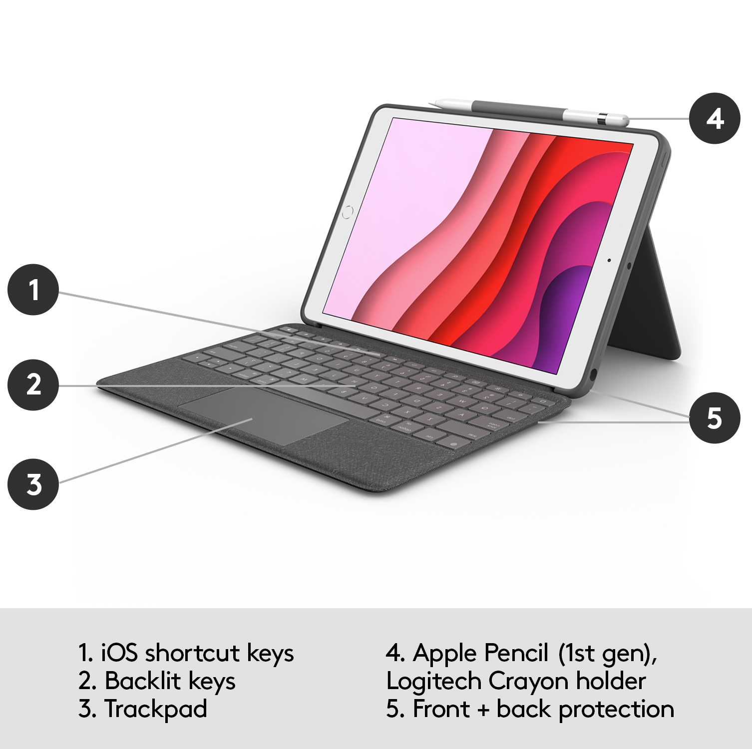 Un tablet aperto con custodia per tastiera, che mostra un'immagine astratta colorata e l'Apple Pencil.
