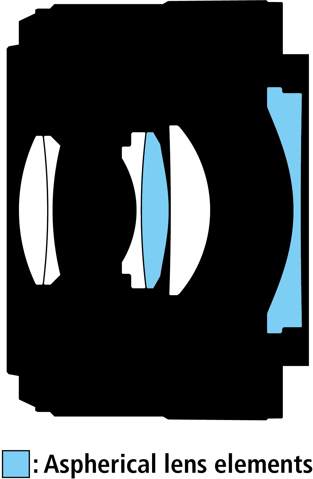 Diagramm einer Linse mit blau hervorgehobenen asphärischen Linsenelementen.