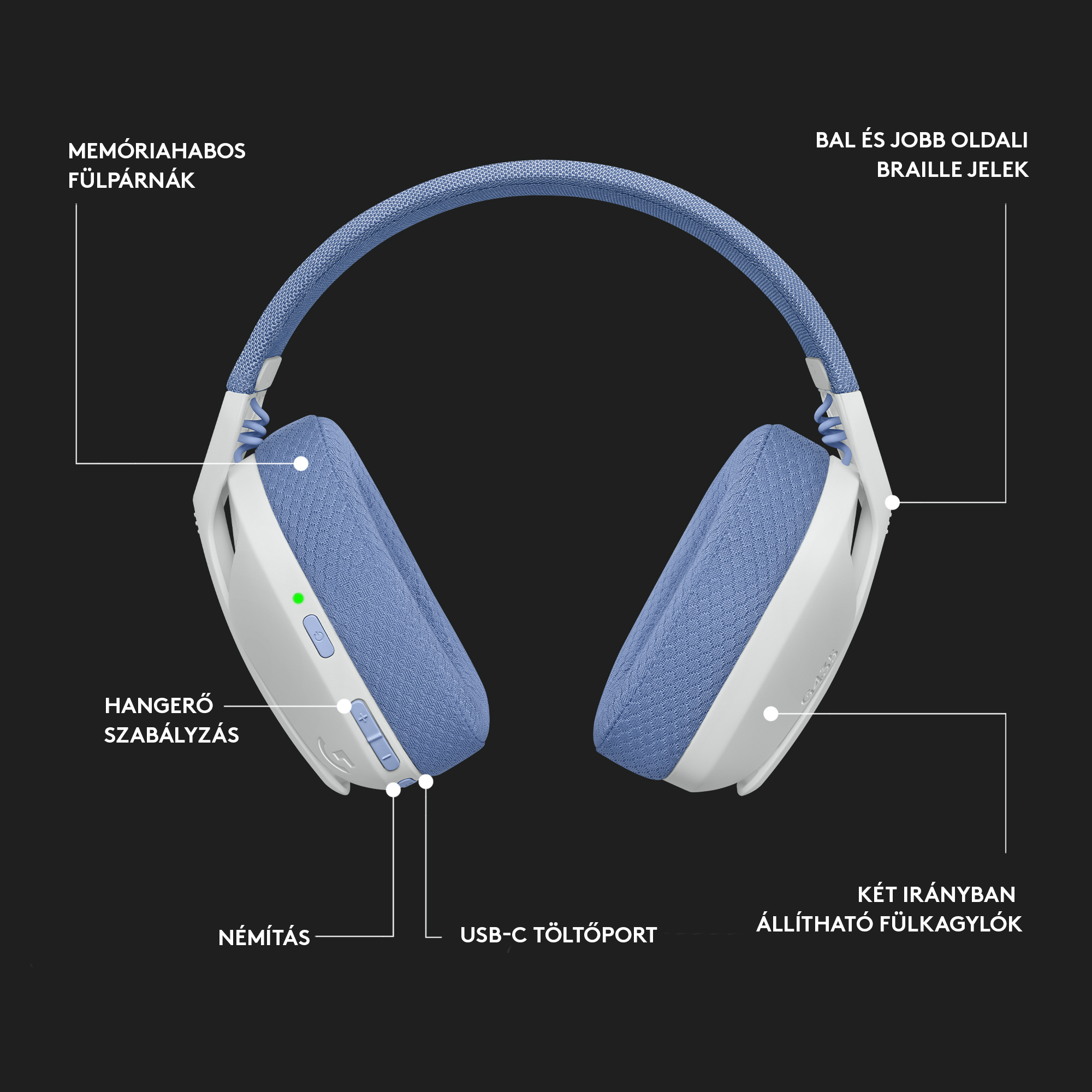 Kék-fehér fejhallgató feliratokkal. Szöveg és nyilak írják le a funkciókat, például a hangerőszabályzót és az USB portot.