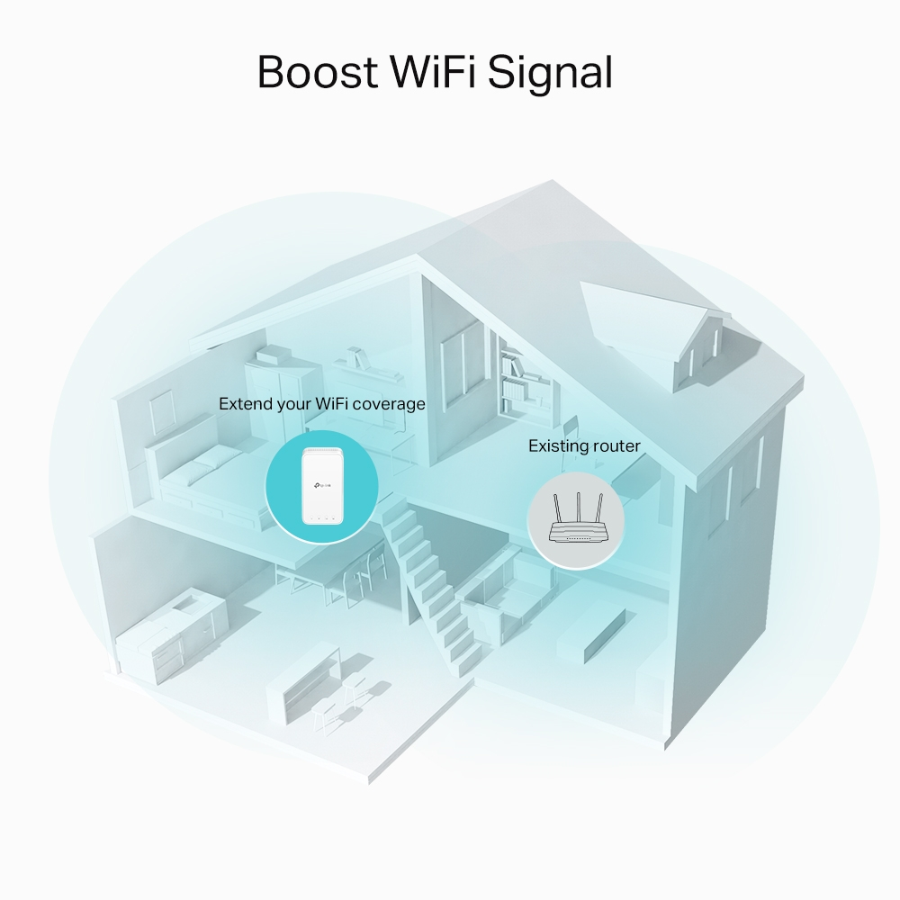 Ein illustriertes Haus mit Router. Text sagt: WLAN-Signal verstärken. Interne Ansicht: Erweitern Sie Ihre WLAN-Reichweite.