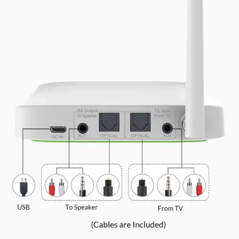 Un appareil blanc avec plusieurs ports et une antenne verticale, étiqueté avec des connecteurs de câble et des étiquettes.