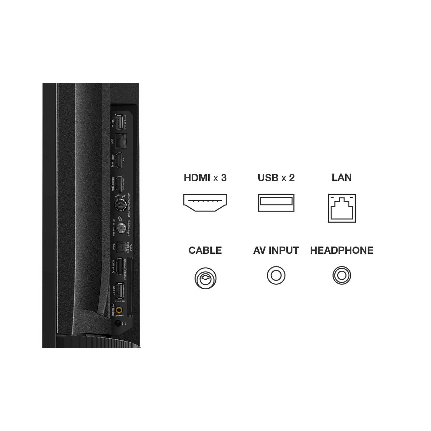 Panel trasero de TV con puertos HDMI, USB y LAN. Puertos de cable, entrada AV y auriculares también visibles.