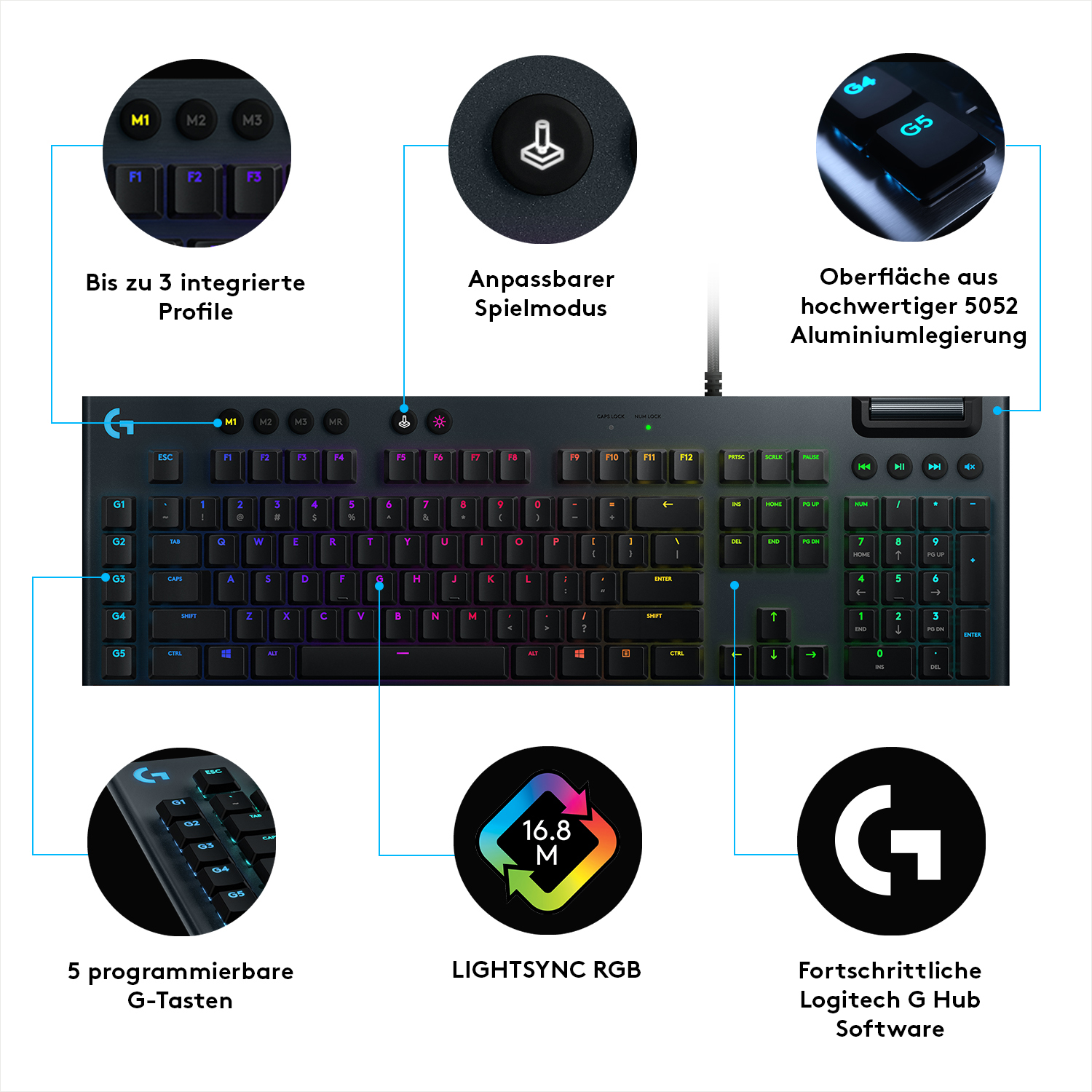 Eine Tastatur mit Beschriftungen, die auf Funktionen zeigen. Beinhaltet programmierbare Tasten, Profile und RGB-Beleuchtung.