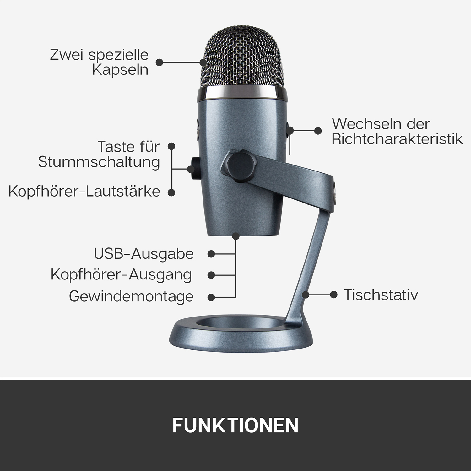 Ein blaues Mikrofon mit Ständer. Beschriftet mit Funktionen wie Stummschaltung, Kopfhörerlautstärke und Richtcharakteristik.