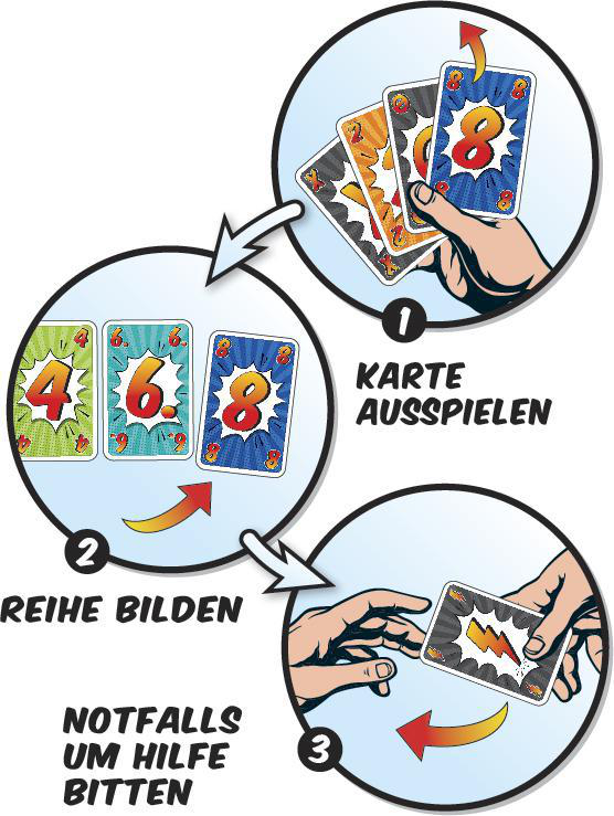 Hand spielt Kartenspiel, zeigt Kartenfolge mit bunten Karten und Text.