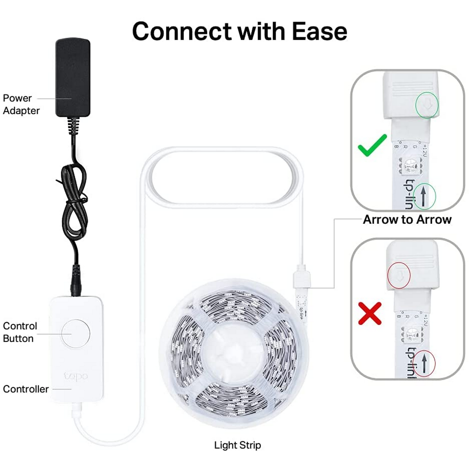 Diagrama que explica cómo conectar una tira de luces. Incluye adaptador de corriente, botón de control.