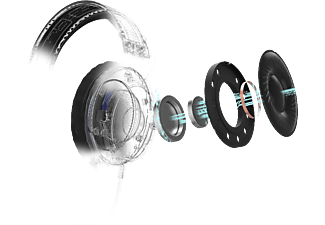 URAGE Gaming Headset SoundZ 900 DAC mit Soundkarte, Over-Ear, 3.5mm, 21 Ohm, Stereo, Schwarz/Blau
