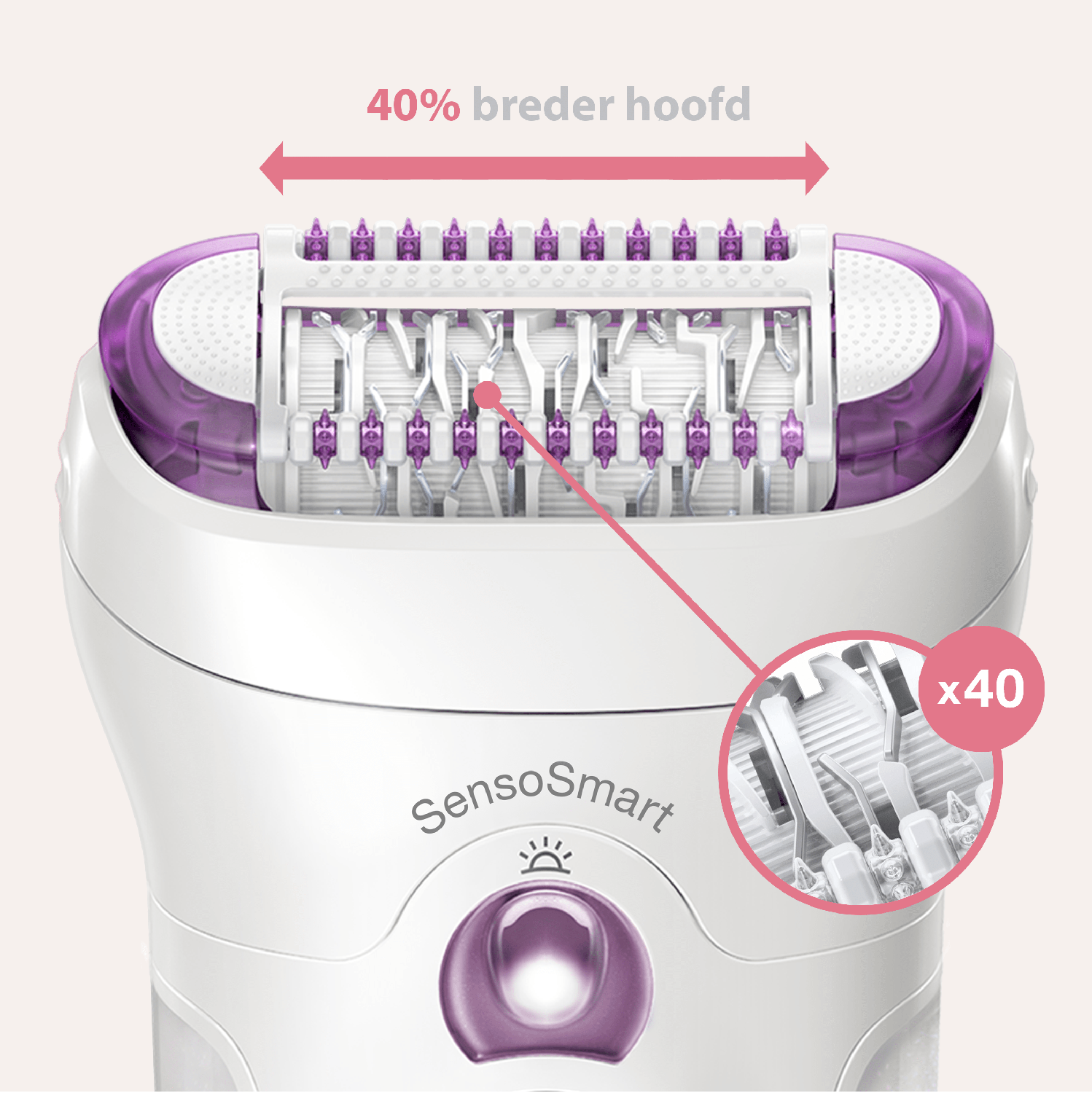 Epilatorkop, ingezoomd. Tekst 'SensoSmart'. Paars en wit. De kop is 40% breder.